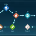 Tableau des types d'éléments de Palworld